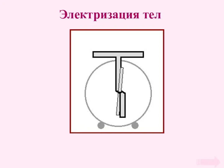 Электризация тел