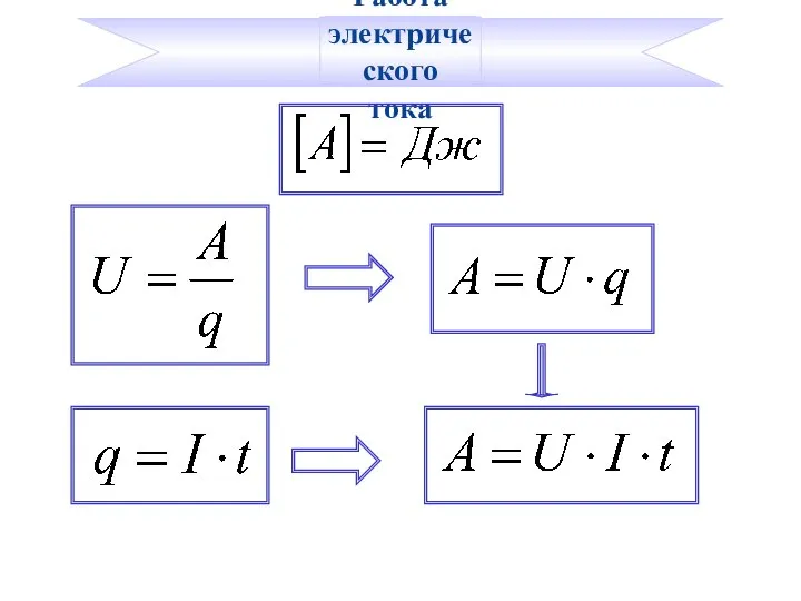 Работа электрического тока