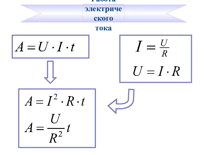 Работа электрического тока