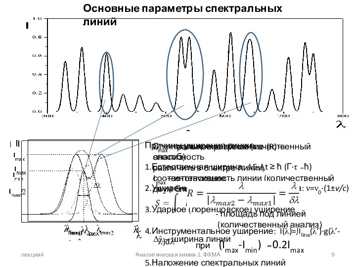 лекция4 Аналитическая химия 2. ФХМА Основные параметры спектральных линий Причины уширения