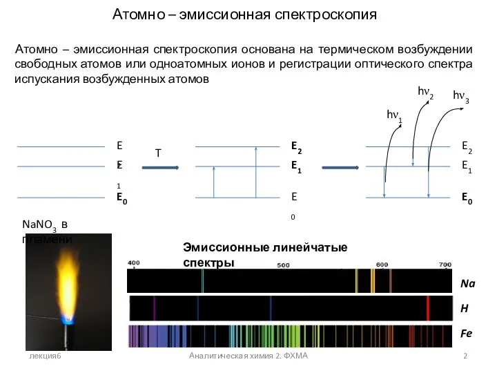 лекция6 Аналитическая химия 2. ФХМА Атомно – эмиссионная спектроскопия Атомно –