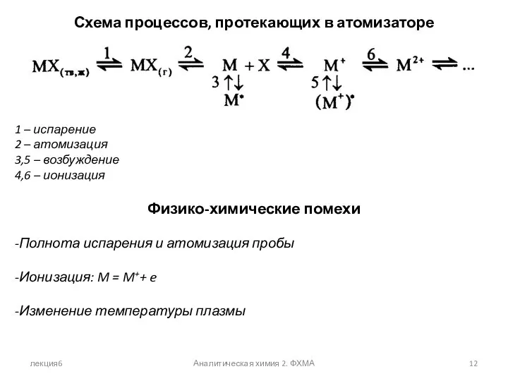 лекция6 Аналитическая химия 2. ФХМА Схема процессов, протекающих в атомизаторе 1