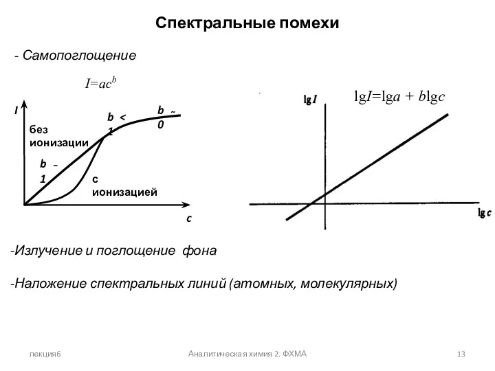 лекция6 Аналитическая химия 2. ФХМА Спектральные помехи - Самопоглощение Излучение и