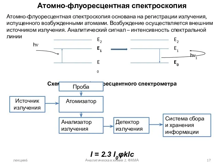 лекция6 Аналитическая химия 2. ФХМА Атомно-флуоресцентная спектроскопия Атомно-флуоресцентная спектроскопия основана на