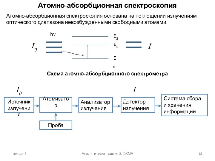 лекция6 Аналитическая химия 2. ФХМА Атомно-абсорбционная спектроскопия Атомно-абсорбционная спектроскопия основана на