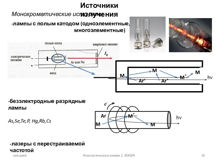 лекция6 Аналитическая химия 2. ФХМА Источники излучения Монохроматические источники -лампы с