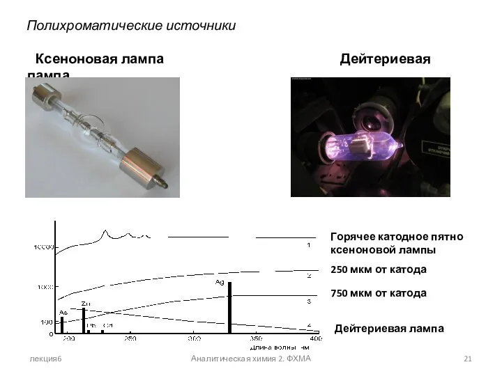 лекция6 Аналитическая химия 2. ФХМА Полихроматические источники Ксеноновая лампа Дейтериевая лампа