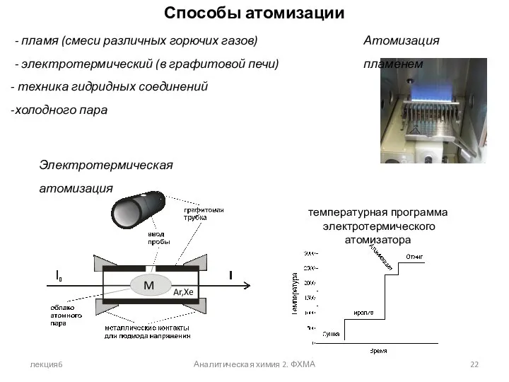 лекция6 Аналитическая химия 2. ФХМА Способы атомизации - пламя (смеси различных