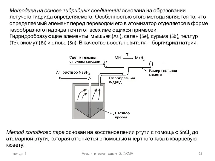 лекция6 Аналитическая химия 2. ФХМА Методика на основе гидридных соединений основана