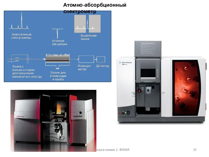 лекция6 Аналитическая химия 2. ФХМА Атомно-абсорбционный спектрометр