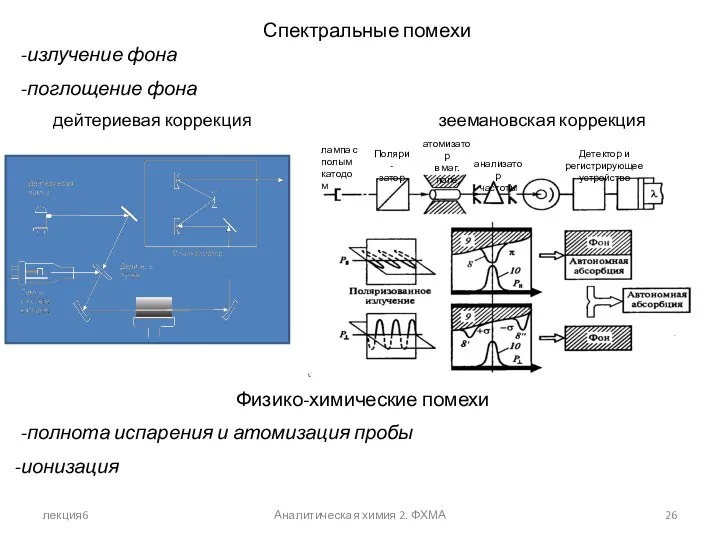 лекция6 Аналитическая химия 2. ФХМА Спектральные помехи -излучение фона -поглощение фона