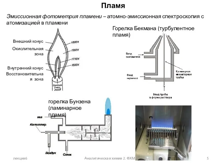 лекция6 Аналитическая химия 2. ФХМА Пламя Эмиссионная фотометрия пламени – атомно-эмиссионная