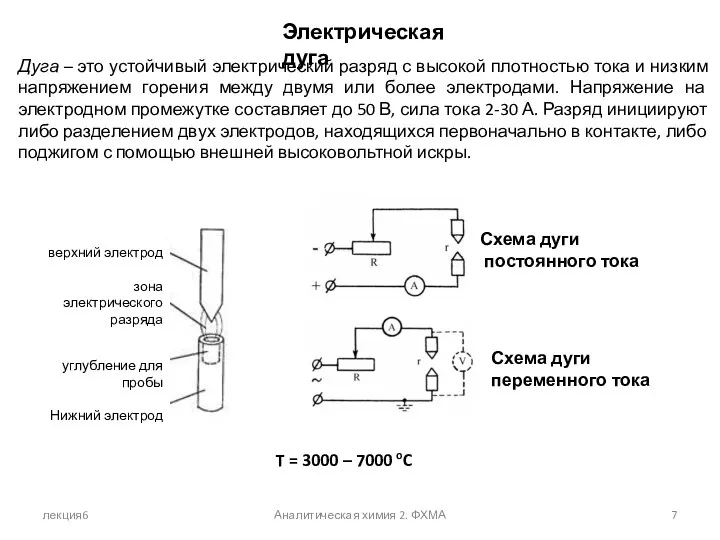 лекция6 Аналитическая химия 2. ФХМА Электрическая дуга T = 3000 –