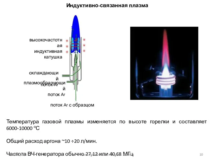 Индуктивно-связанная плазма Температура газовой плазмы изменяется по высоте горелки и составляет