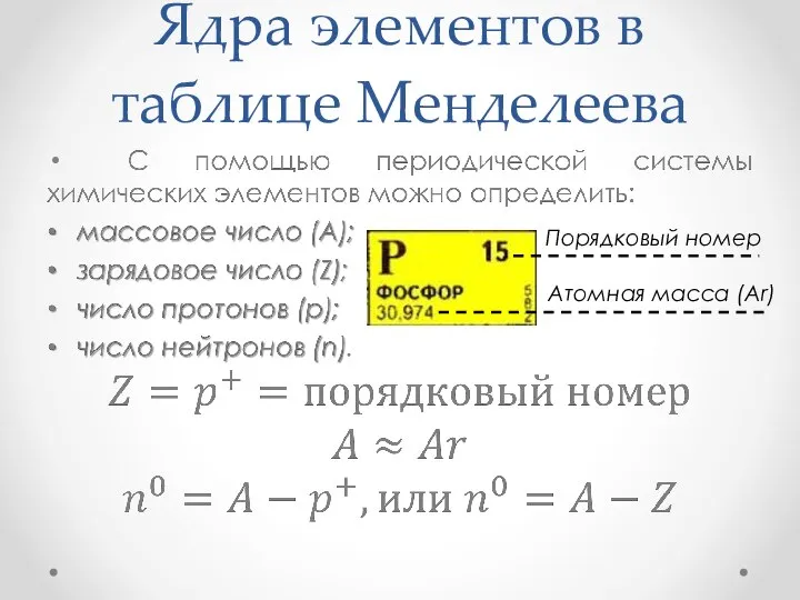 Ядра элементов в таблице Менделеева Порядковый номер Атомная масса (Ar)