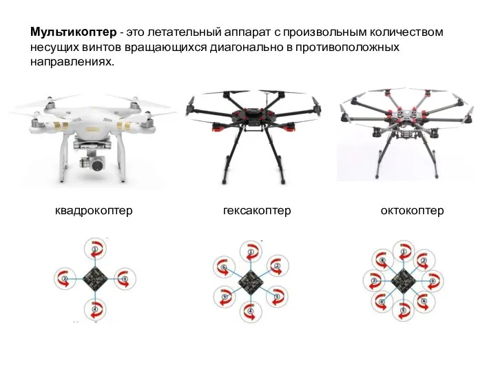 Мультикоптер - это летательный аппарат с произвольным количеством несущих винтов вращающихся
