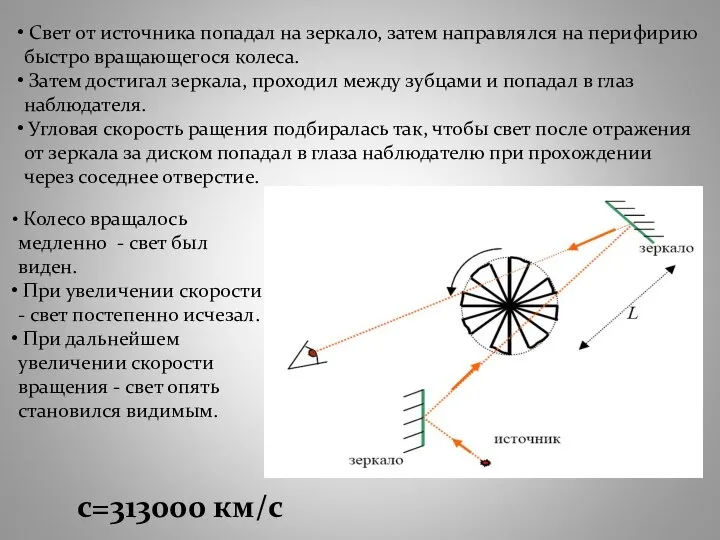 Свет от источника попадал на зеркало, затем направлялся на перифирию быстро