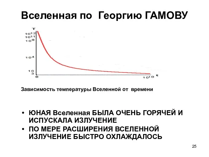 Вселенная по Георгию ГАМОВУ ЮНАЯ Вселенная БЫЛА ОЧЕНЬ ГОРЯЧЕЙ И ИСПУСКАЛА