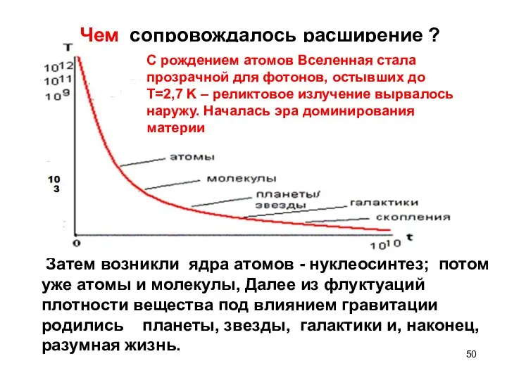 Чем сопровождалось расширение ? Затем возникли ядра атомов - нуклеосинтез; потом