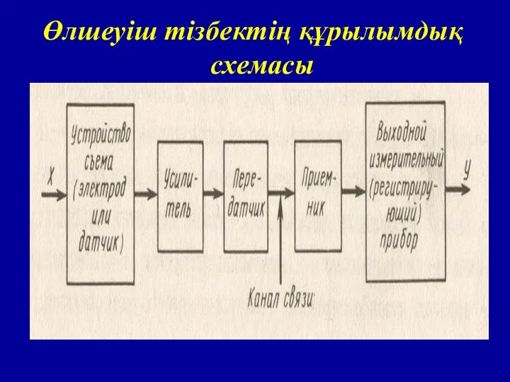 Өлшеуіш тізбектің құрылымдық схемасы