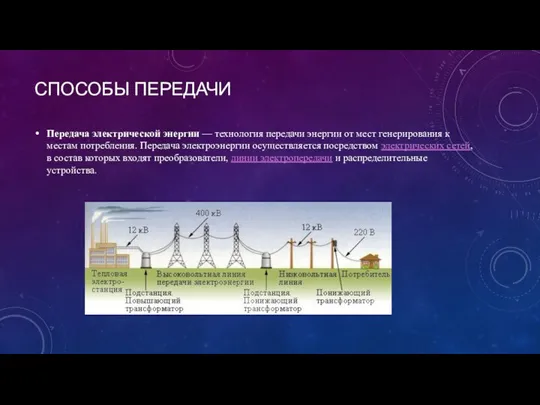 СПОСОБЫ ПЕРЕДАЧИ Передача электрической энергии — технология передачи энергии от мест