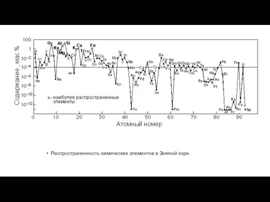 Распространенность химических элементов в Земной коре.