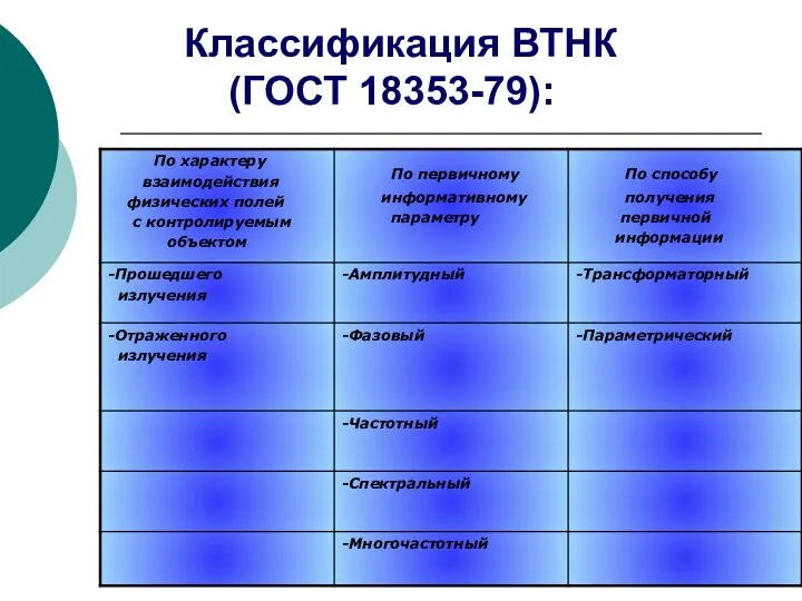 Классификация ВТНК (ГОСТ 18353-79):