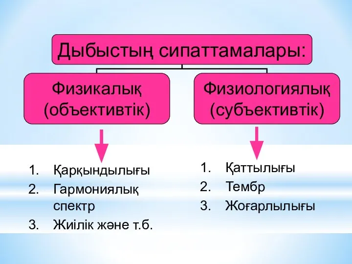 Қарқындылығы Гармониялық спектр Жиілік және т.б. Қаттылығы Тембр Жоғарлылығы