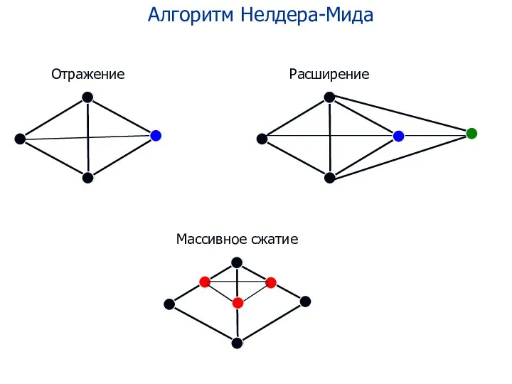 Алгоритм Нелдера-Мида