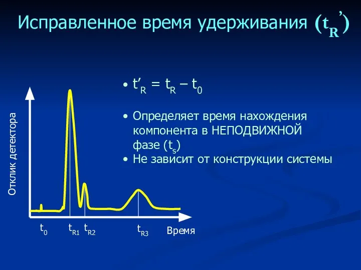 Исправленное время удерживания (tR’) t’R = tR – t0 Определяет время