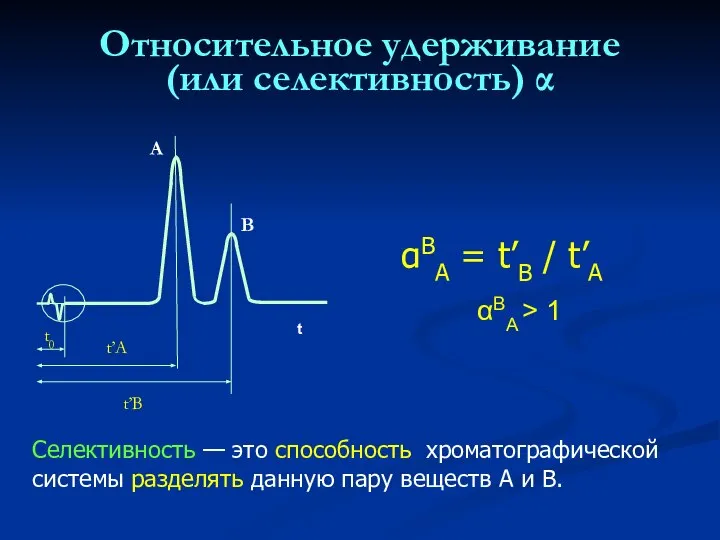 Относительное удерживание (или селективность) α Cелективность — это способность хроматографической системы
