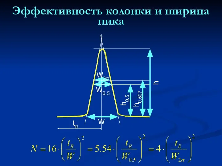 Эффективность колонки и ширина пика tR