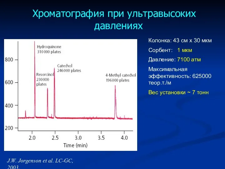 Хроматография при ультравысоких давлениях Колонка: 43 см х 30 мкм Сорбент: