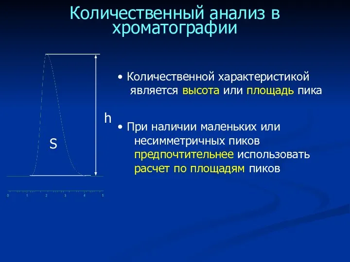 Количественный анализ в хроматографии Количественной характеристикой является высота или площадь пика