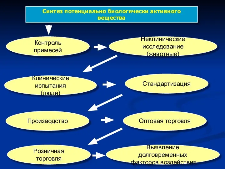 Синтез потенциально биологически активного вещества