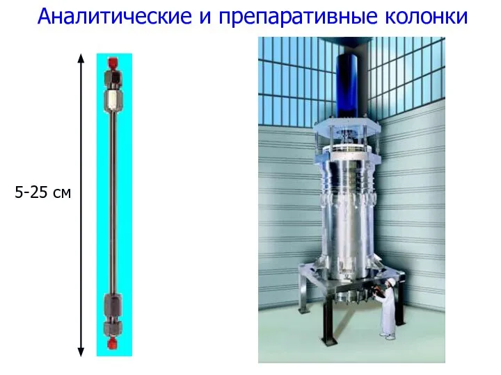 Аналитические и препаративные колонки