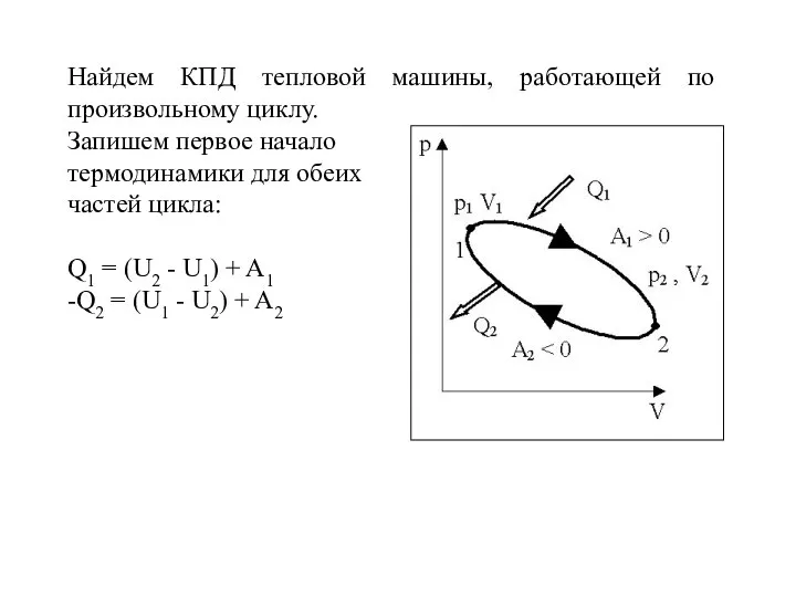 Найдем КПД тепловой машины, работающей по произвольному циклу. Запишем первое начало