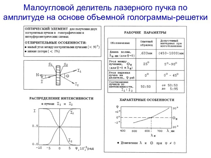 Малоугловой делитель лазерного пучка по амплитуде на основе объемной голограммы-решетки