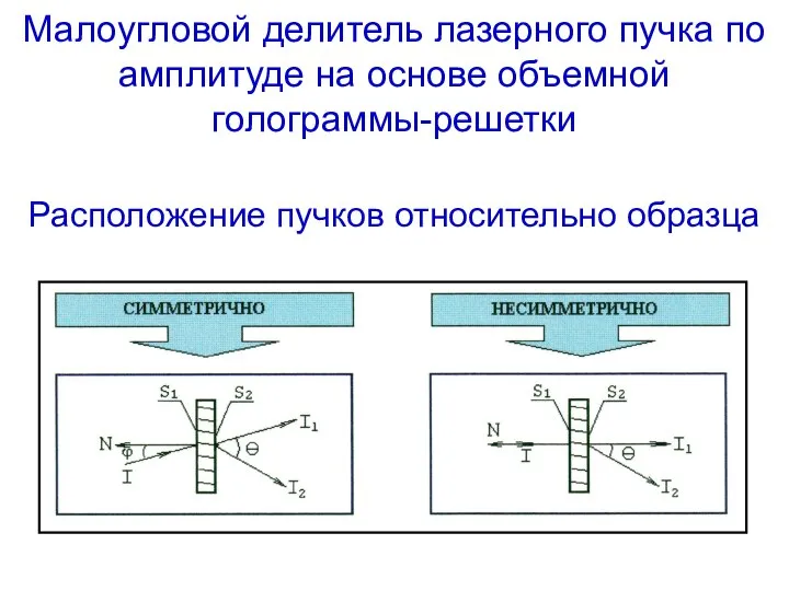 Расположение пучков относительно образца Малоугловой делитель лазерного пучка по амплитуде на основе объемной голограммы-решетки