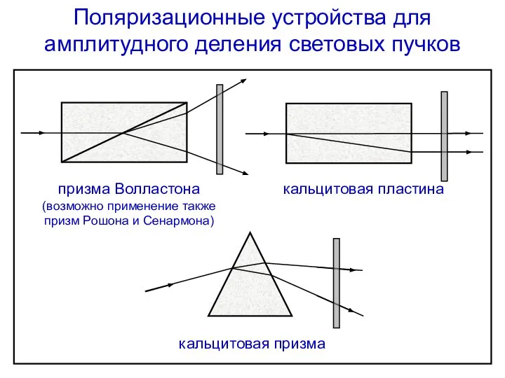 Поляризационные устройства для амплитудного деления световых пучков