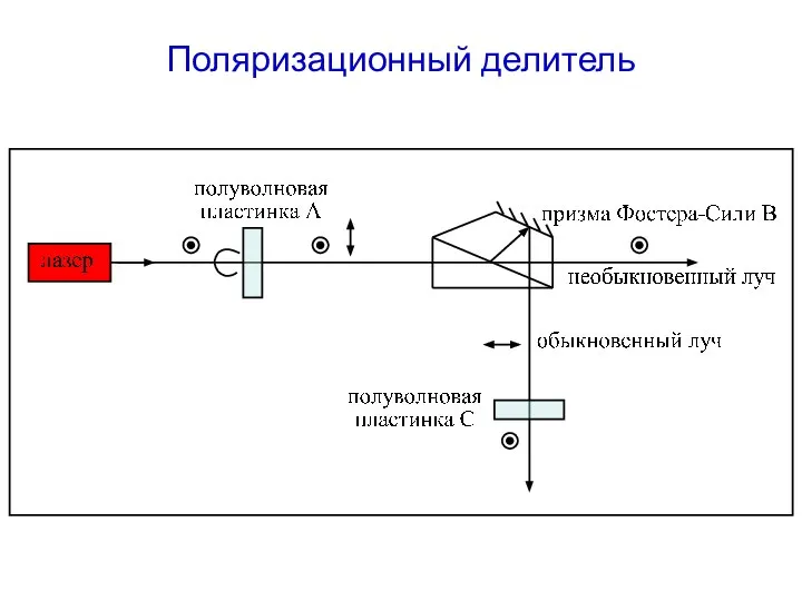 Поляризационный делитель