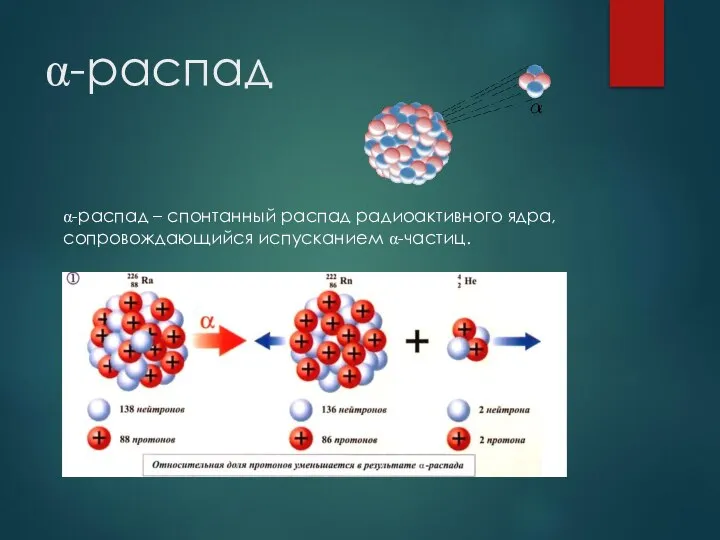 α-распад α-распад – спонтанный распад радиоактивного ядра, сопровождающийся испусканием α-частиц.