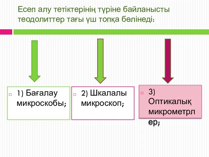 Есеп алу тетіктерінің түріне байланысты теодолиттер тағы үш топқа бөлінеді: 1)