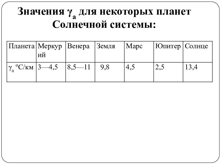 Значения γа для некоторых планет Солнечной системы: