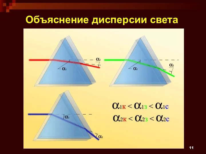 Опыт И. Ньютона Объяснение дисперсии света