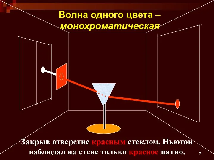 Закрыв отверстие красным стеклом, Ньютон наблюдал на стене только красное пятно. Волна одного цвета – монохроматическая