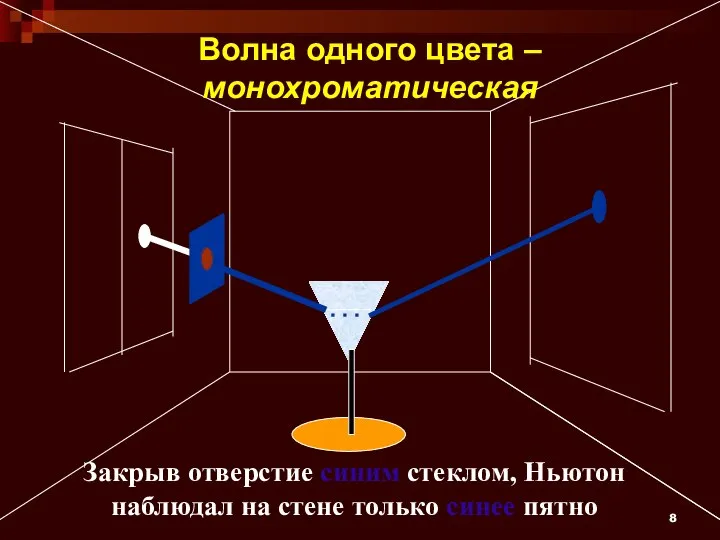 Закрыв отверстие синим стеклом, Ньютон наблюдал на стене только синее пятно Волна одного цвета – монохроматическая