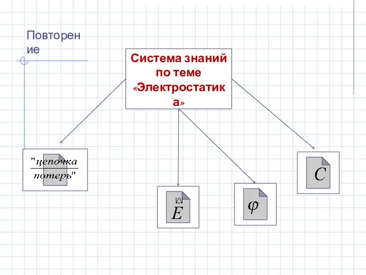 Система знаний по теме «Электростатика» Повторение