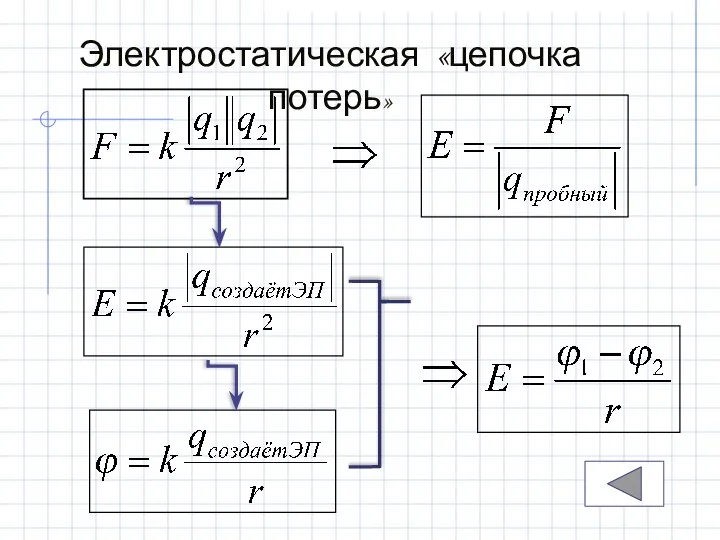 Электростатическая «цепочка потерь»