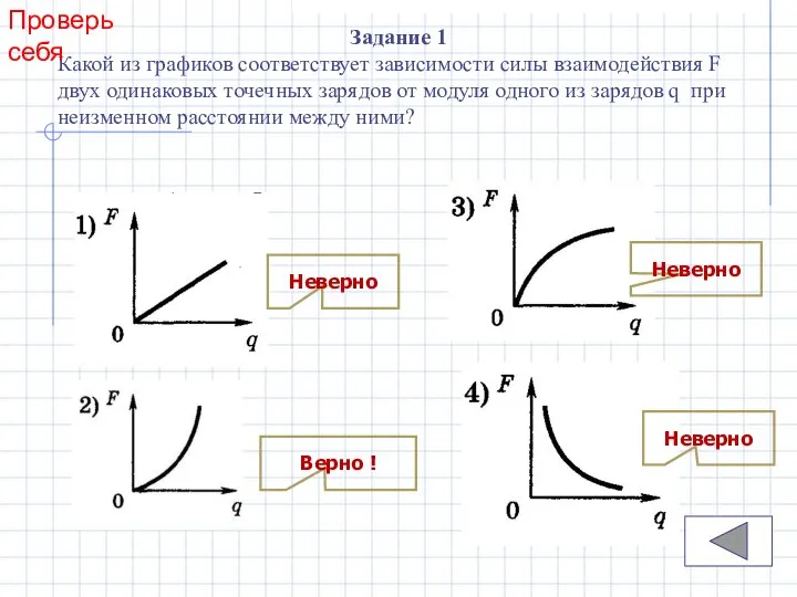 Задание 1 Какой из графиков соответствует зависимости силы взаимодействия F двух